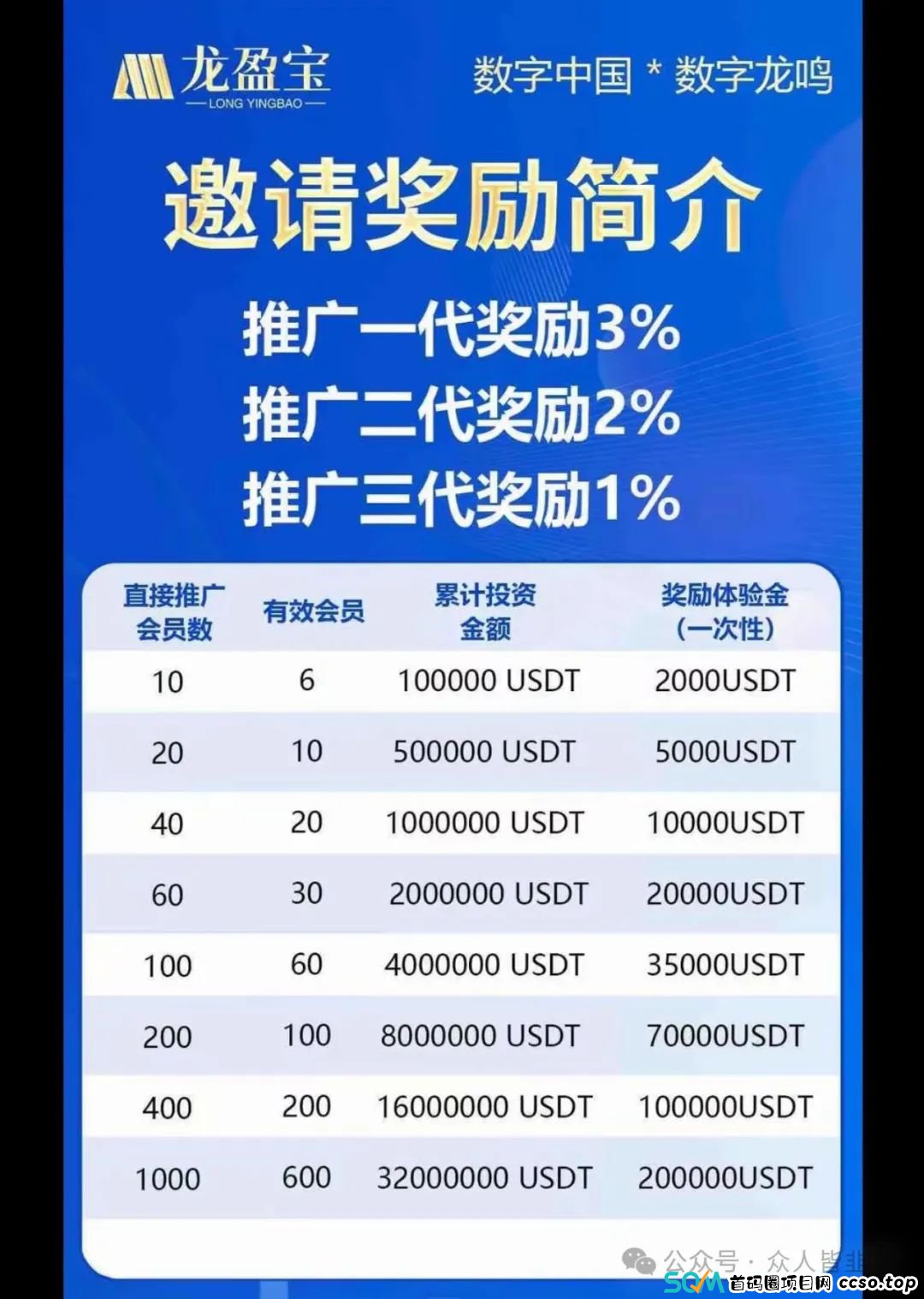 注意！这些20个项目都都是资金盘传销骗局，有些快跑路了！