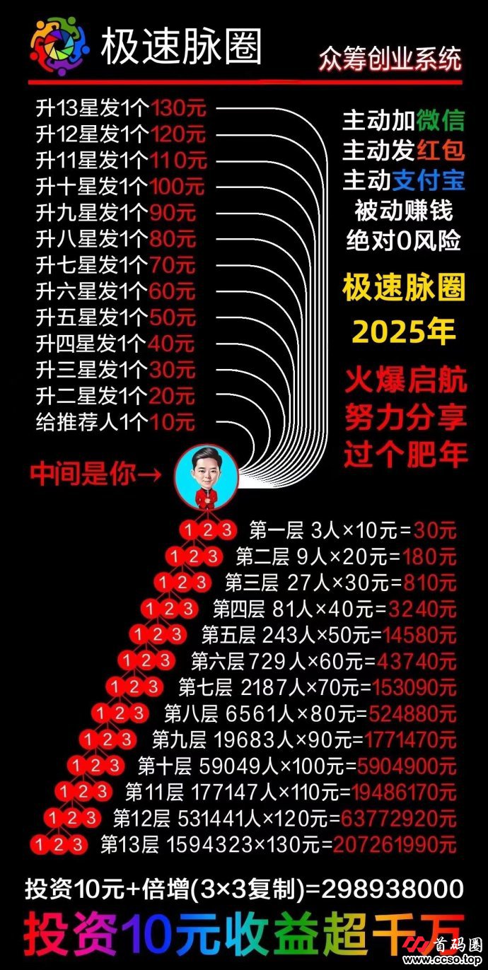 极速脉圈13号上线：限时优待，团队长欢迎对接！