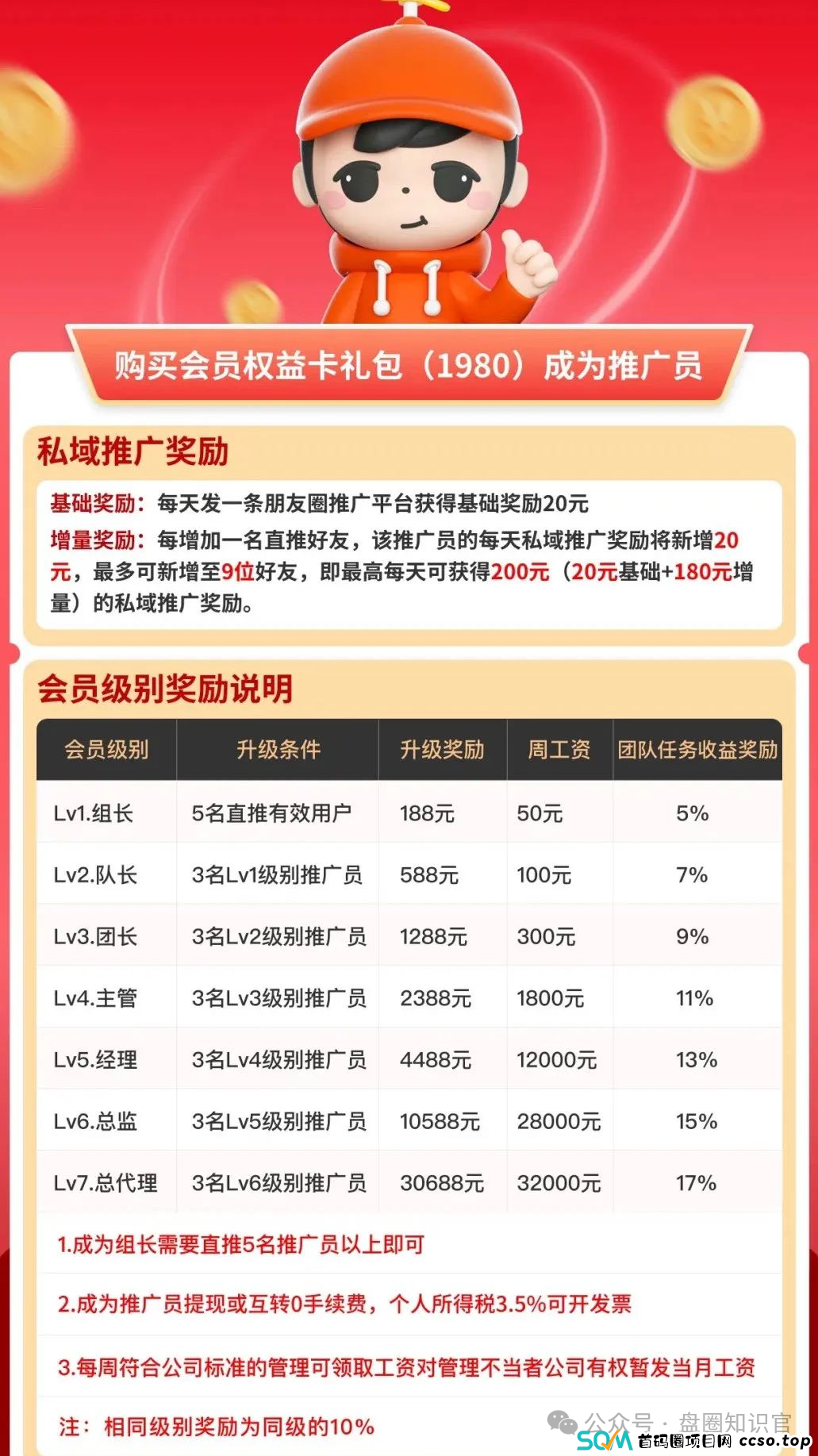 紧急曝光！“1 号零食” 分红资金盘现惊天骗局，数万会员入坑，泡沫爆棚或随时卷款跑路！