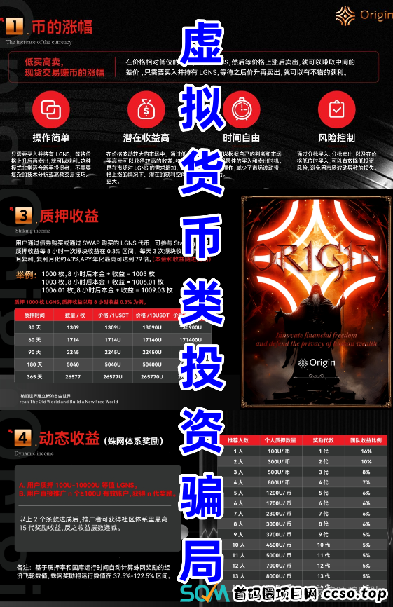 这十多个项目，涉嫌传销、虚拟货币诈骗、洗钱、虚假理财诈骗，部分带病毒，遇到请远离！