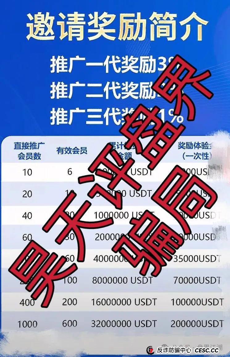 “龙鸣联盟”的投资理财项目资金盘骗局
