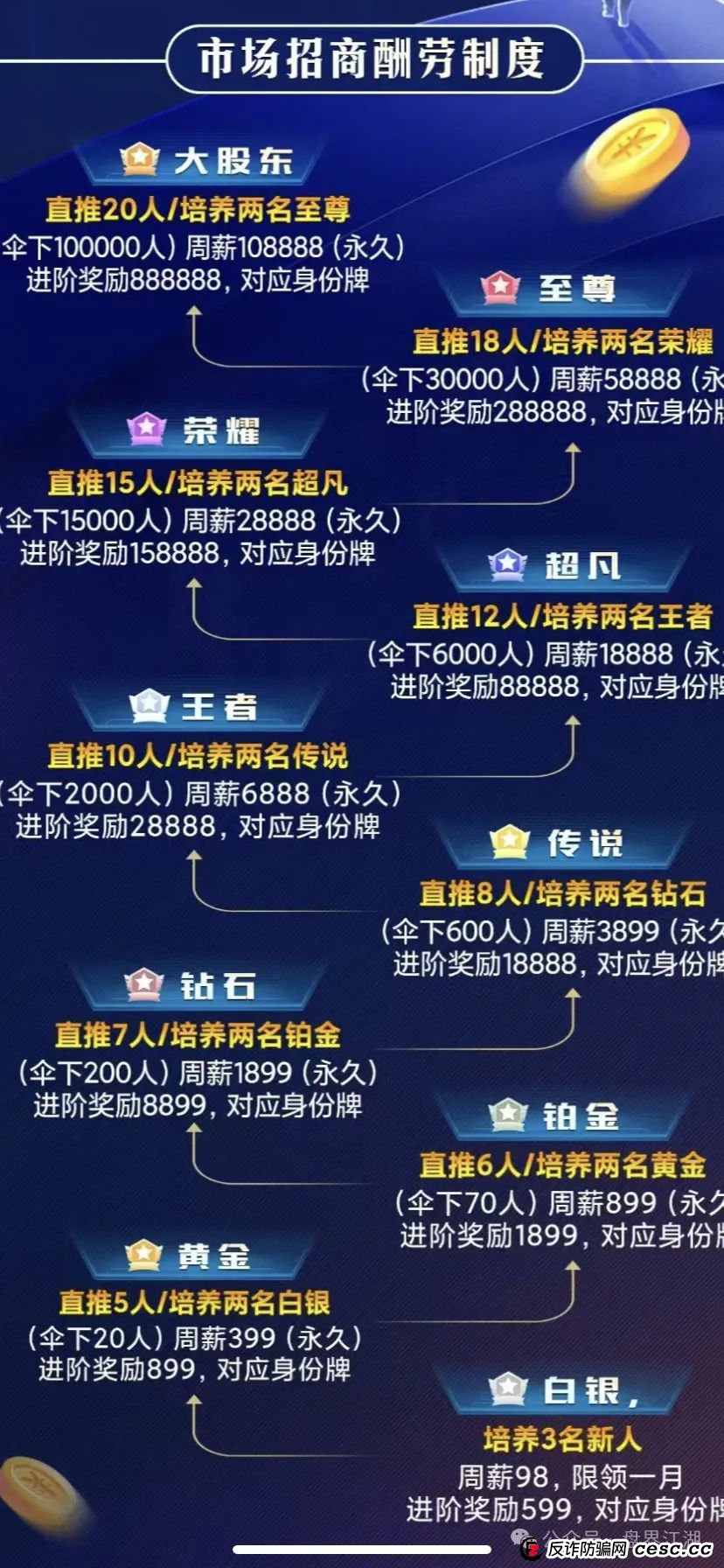预警：流量灯塔带单跟单类资金盘，操盘手张济生，已经锁仓重启。老会员不拉人填坑不让提现，开始第三次收割，即将崩盘跑路！