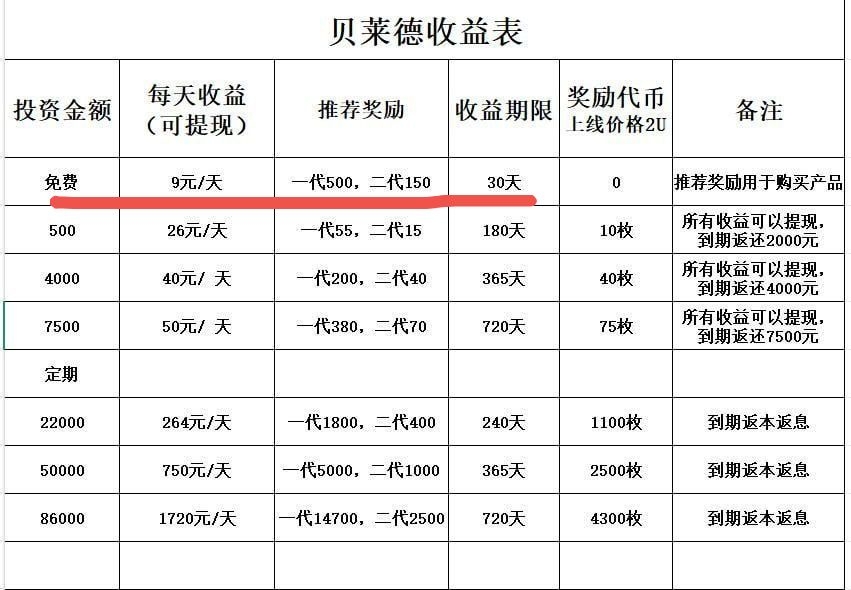 零撸项目，每天9元，躺赚模式，有钱就可提现