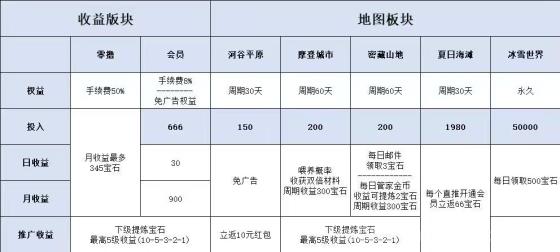 奇境庄园：零撸小投开启财富之旅，多号多撸收获更多惊喜