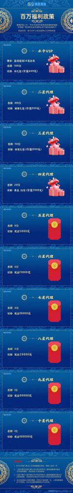 富氢星链《卷轴模式》4月初上线，招募代理预热进行中，扶持力度空前