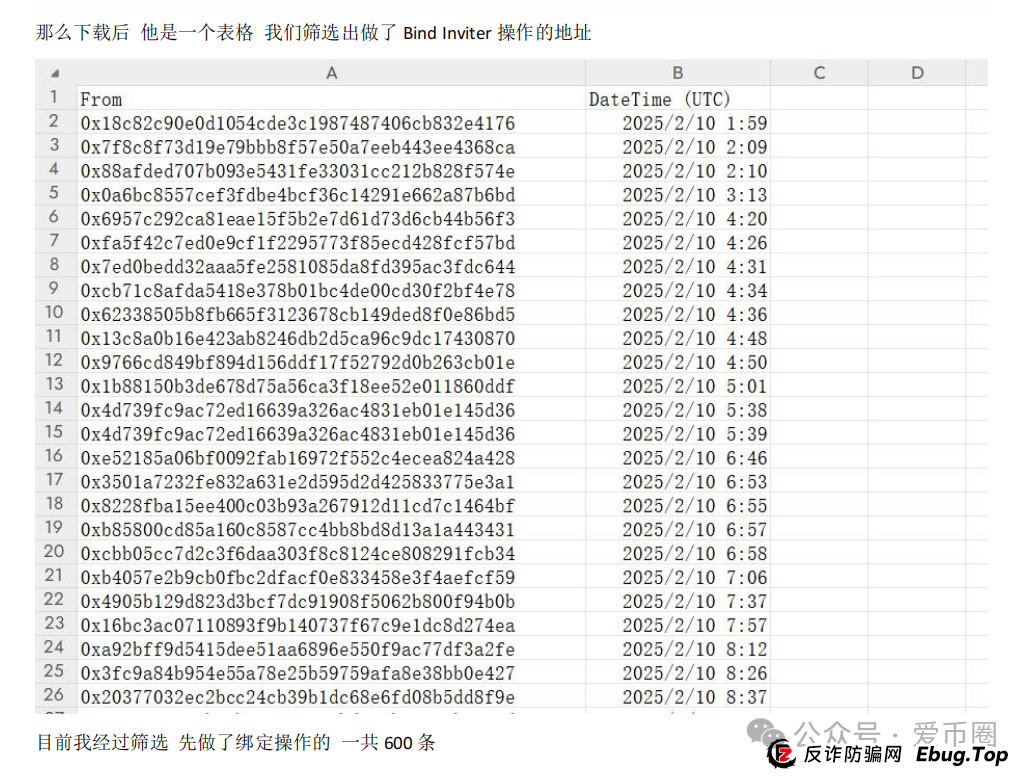 预警 | AIDAV2毫无造血功能，纯纯传销资金盘！Aidatify换皮项目，雷霆社区与境外诈骗团伙勾结割韭菜！