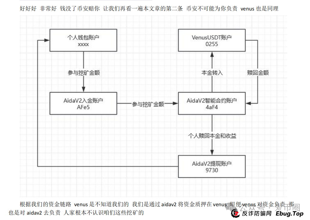 预警 | AIDAV2毫无造血功能，纯纯传销资金盘！Aidatify换皮项目，雷霆社区与境外诈骗团伙勾结割韭菜！