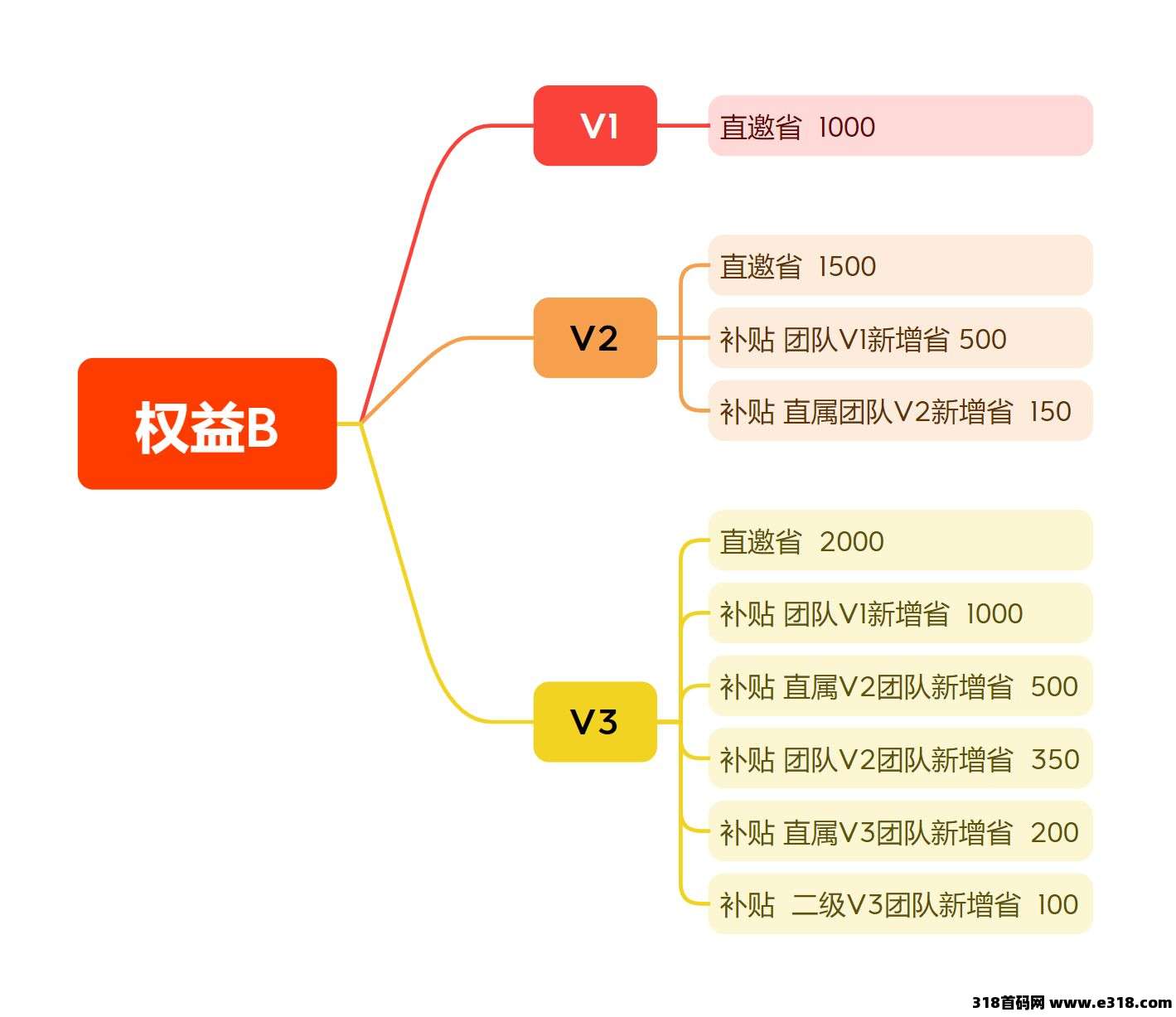 【麦客】首码对接，趣吧老板新项目，团队扶持拉满，即将火爆起航