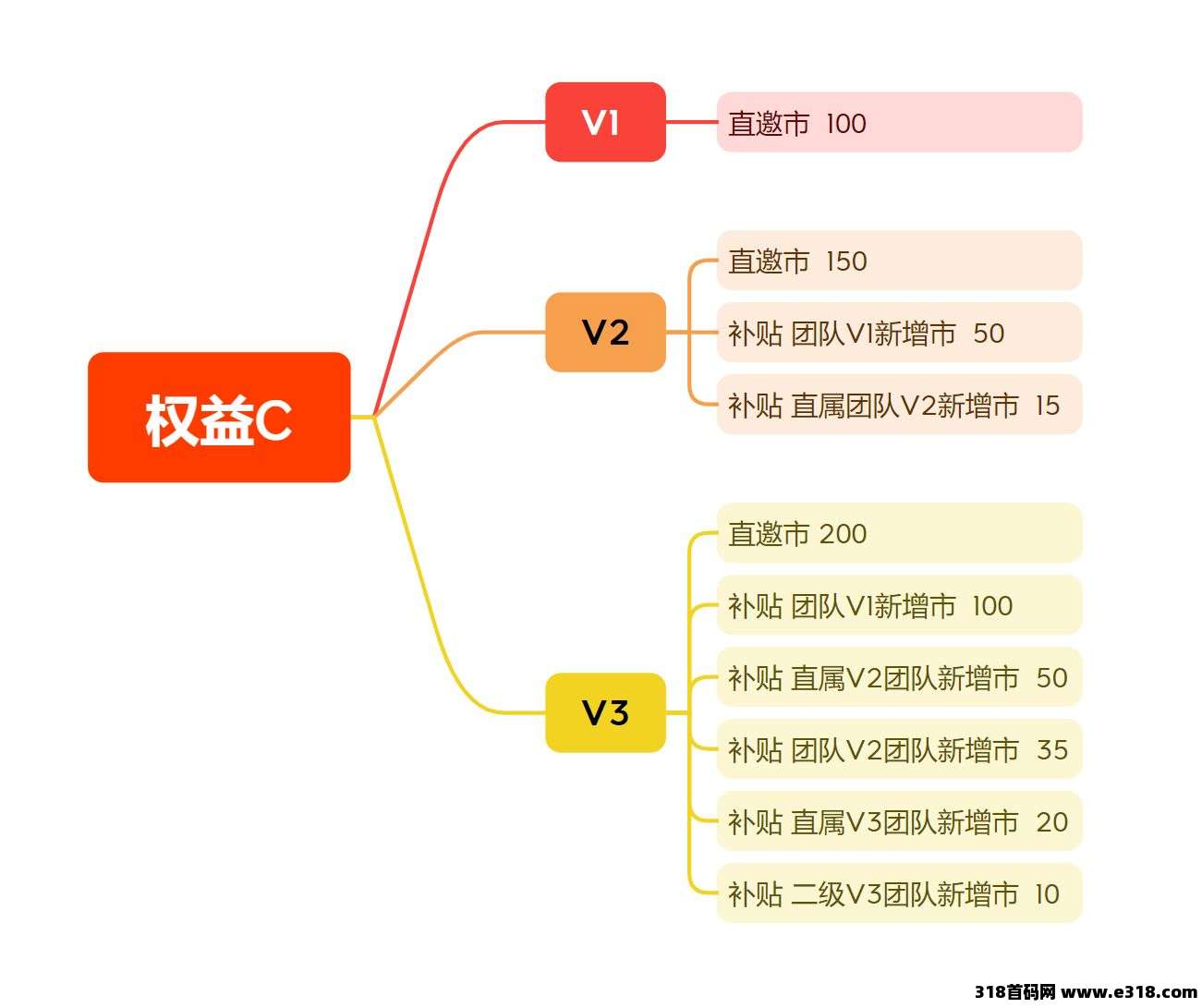 【麦客】首码对接，趣吧老板新项目，团队扶持拉满，即将火爆起航