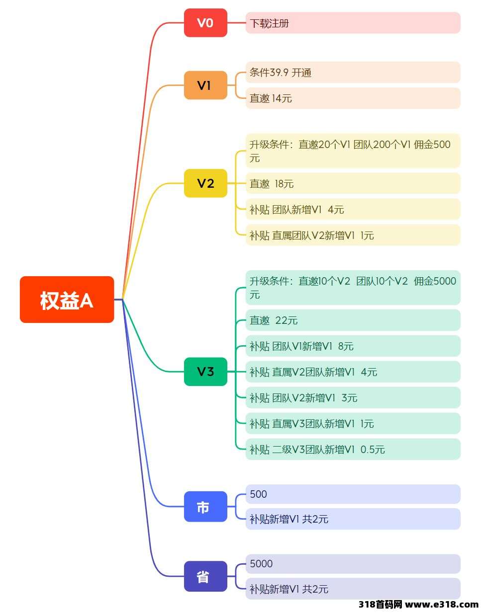 【麦客】首码对接，趣吧老板新项目，团队扶持拉满，即将火爆起航