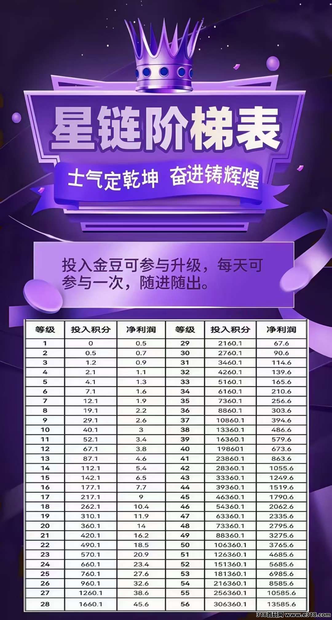 未来星链首码，星途模式，扶持拉满