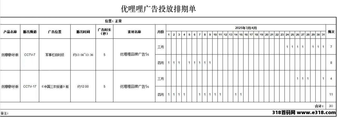 零撸【优哩哩】每天几分钟保底早餐费，更多赚钱途径看详细资料