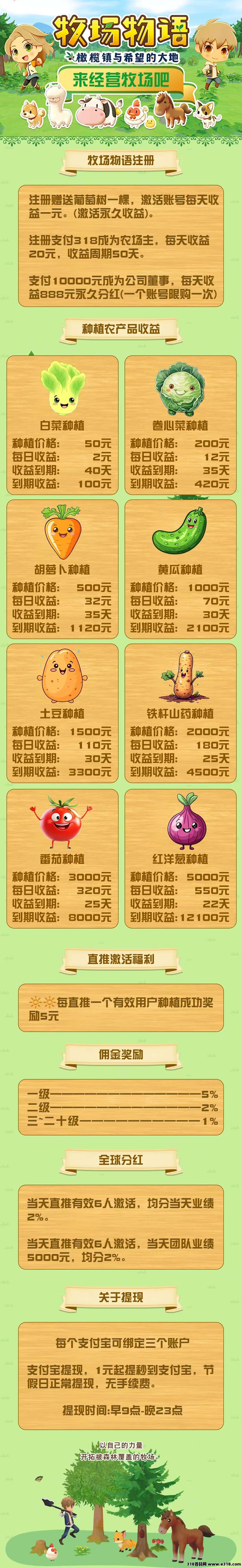 《农场物语》注册送葡萄树一颗，永久收益，直推奖励高，实现躺赚