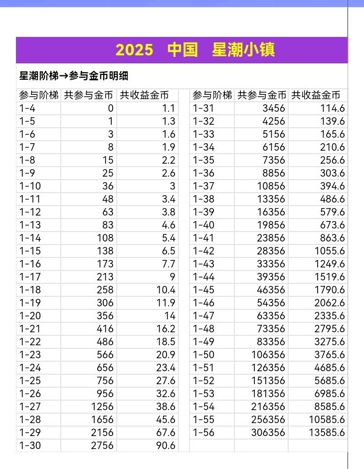 首码星潮小镇，高扶持招散户