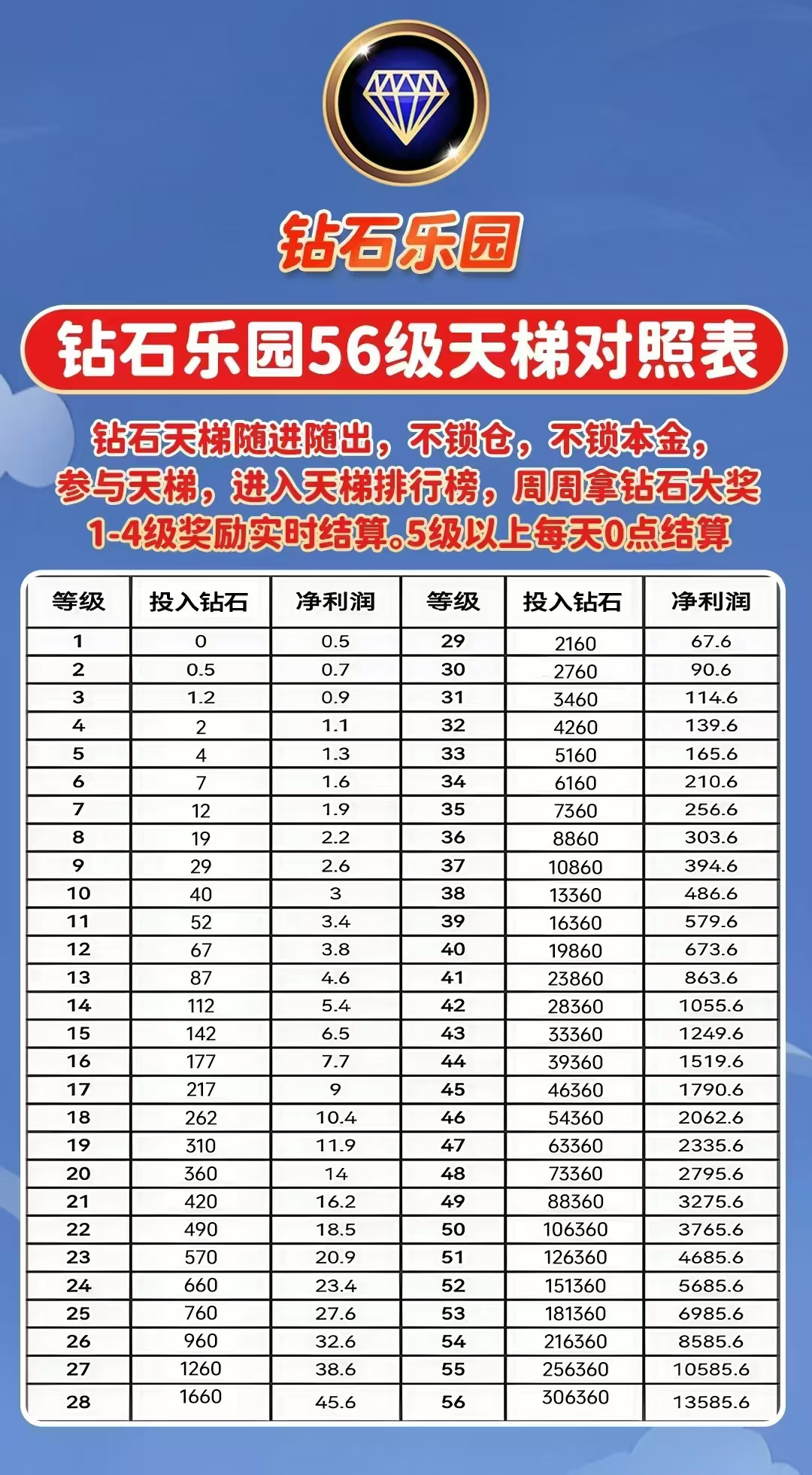 钻石乐园首码，星途爬墙模式