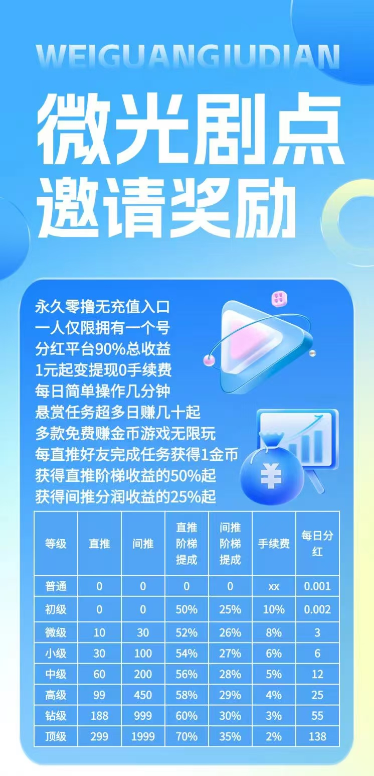 微光据点 全民据点二台 早上车吃肉