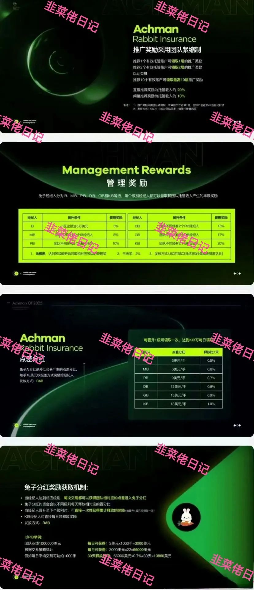 曝光 | 最新资金盘项目骗局，优科创（LCD利鼎交易所），信和证券，Achman AM兔子保险基金这些项目随时可能卷钱跑路，注意避雷！
