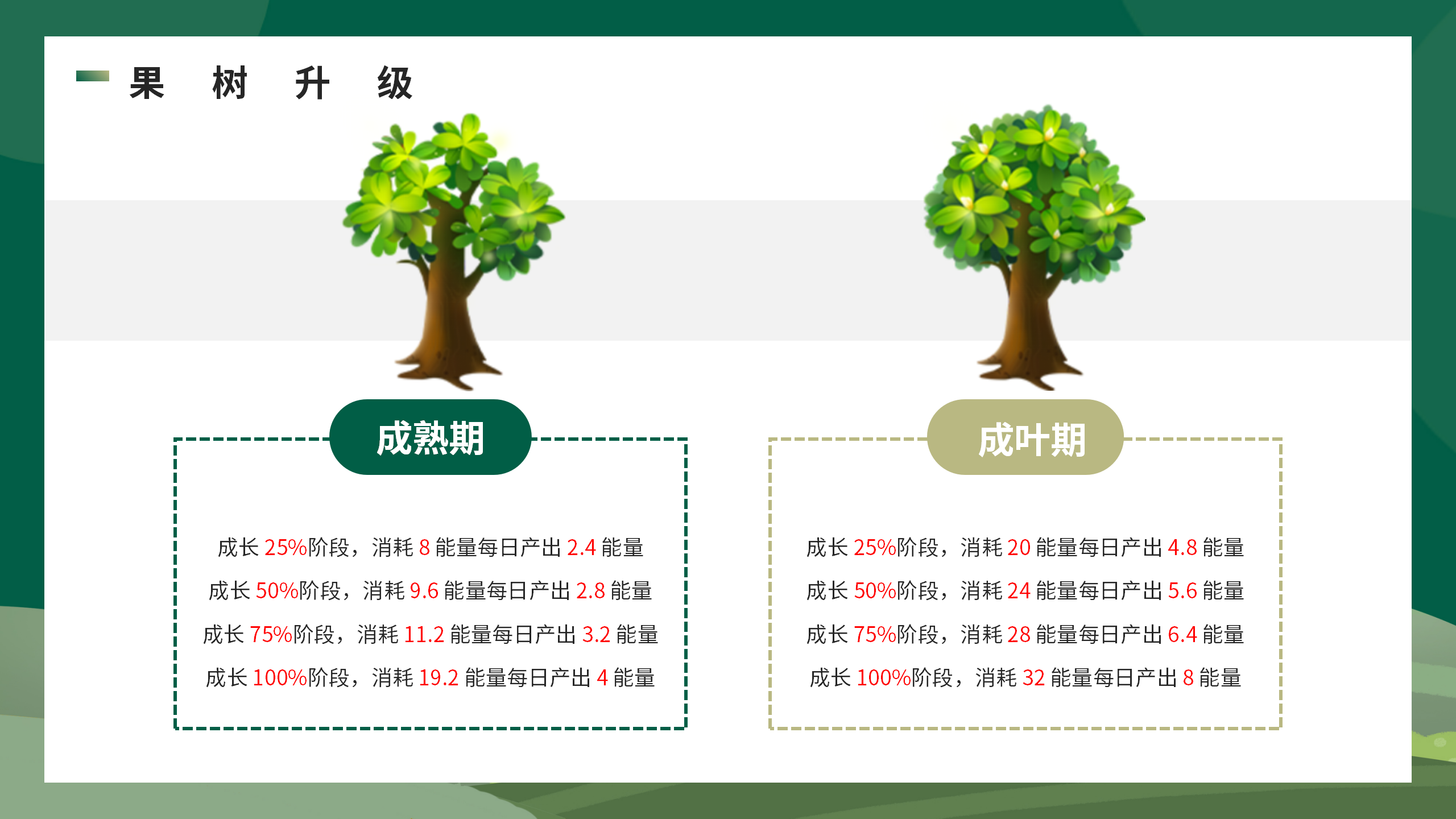 开心果树，首码零撸预热，经营模拟，种植养成无广告挂机领能量