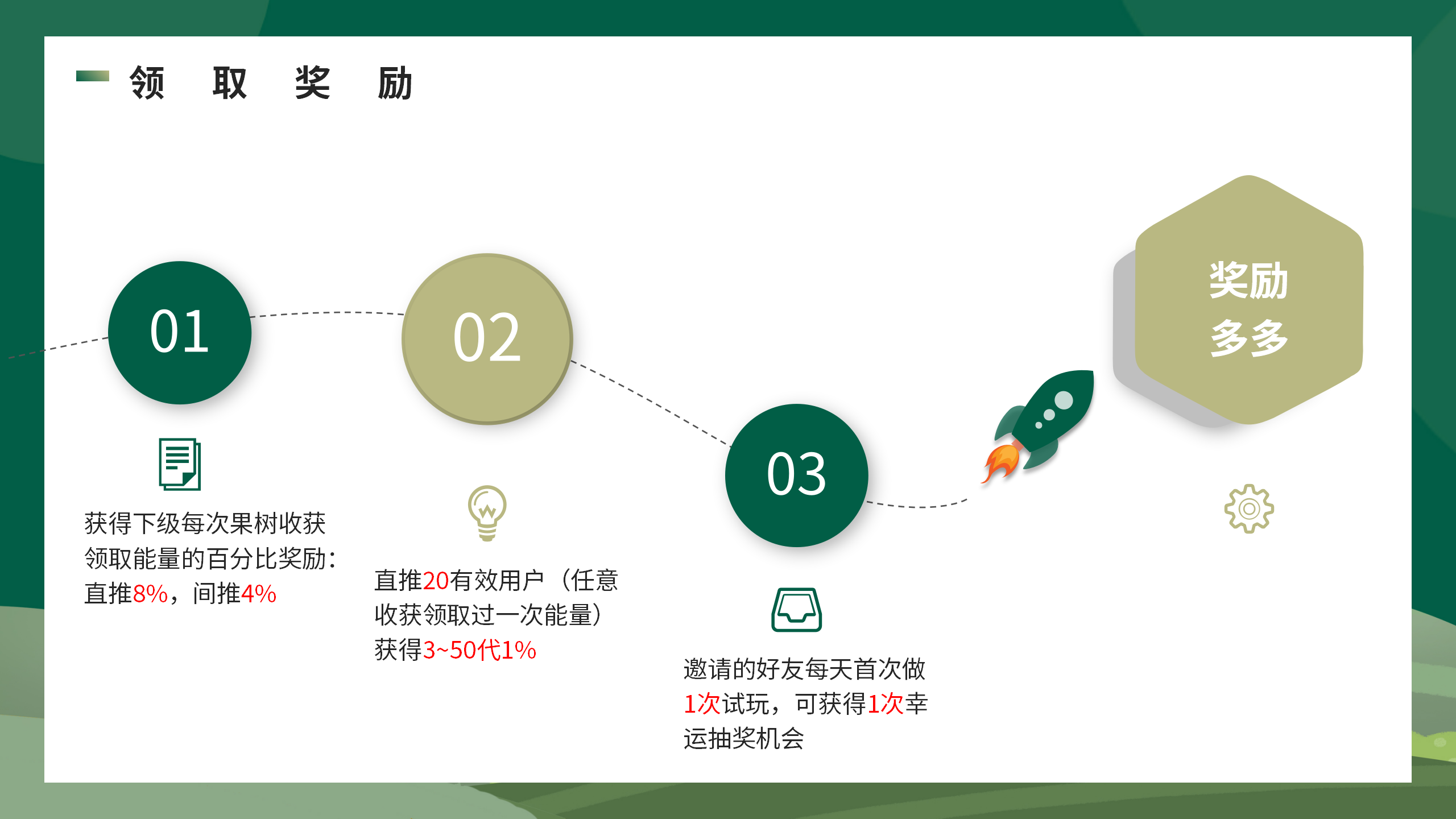 开心果树，首码零撸预热，经营模拟，种植养成无广告挂机领能量