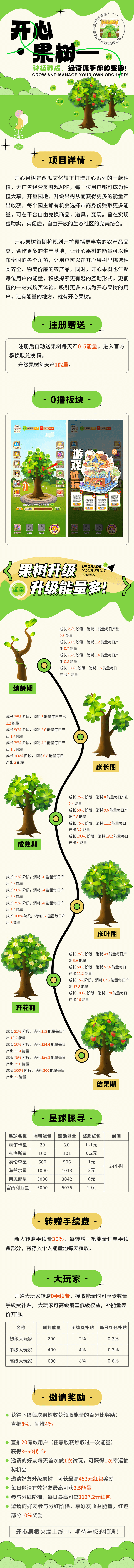 开心果树，首码零撸预热，经营模拟，种植养成无广告挂机领能量