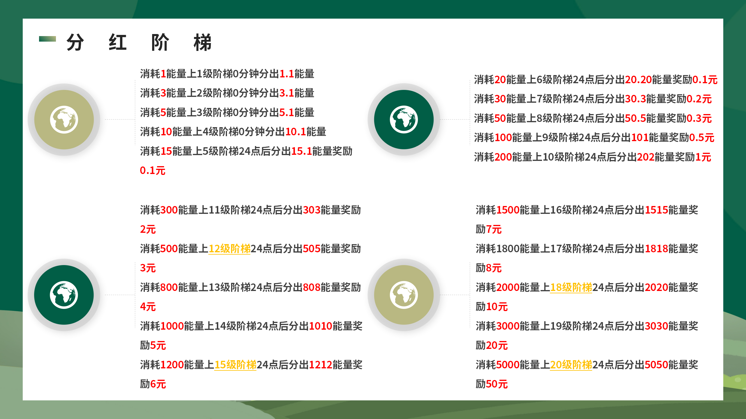 开心果树，首码零撸预热，经营模拟，种植养成无广告挂机领能量