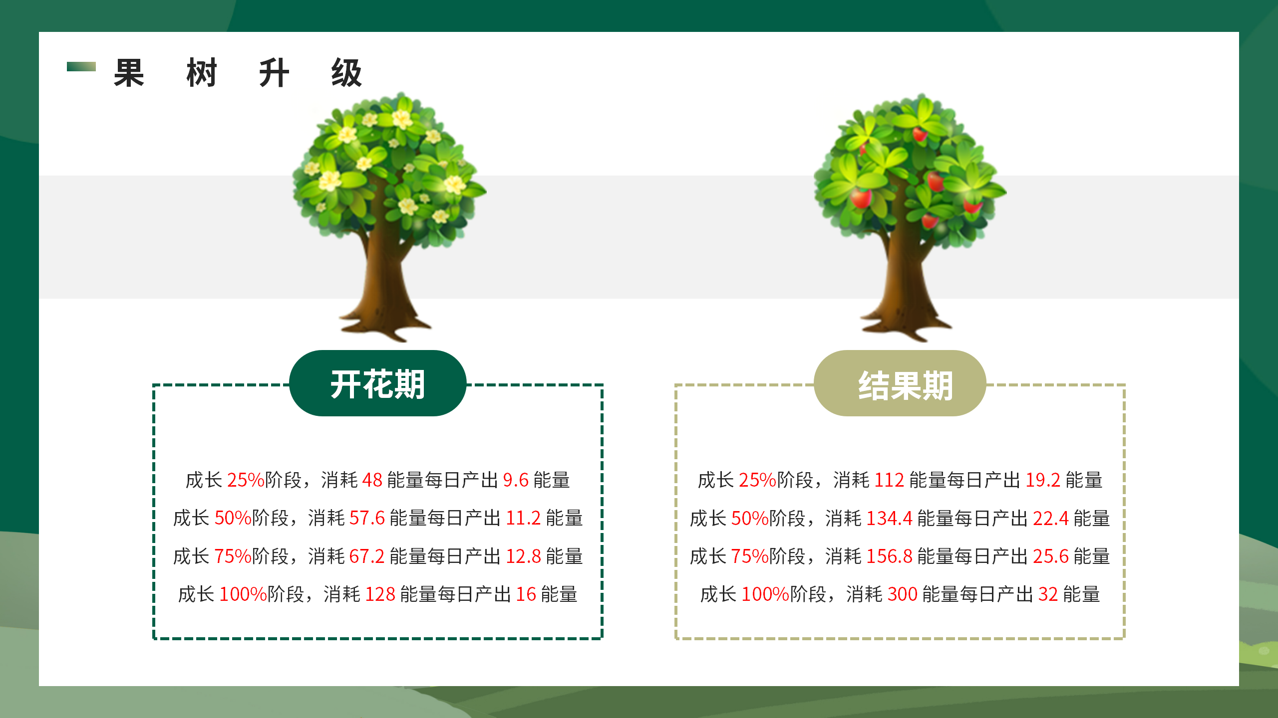 开心果树，首码零撸预热，经营模拟，种植养成无广告挂机领能量