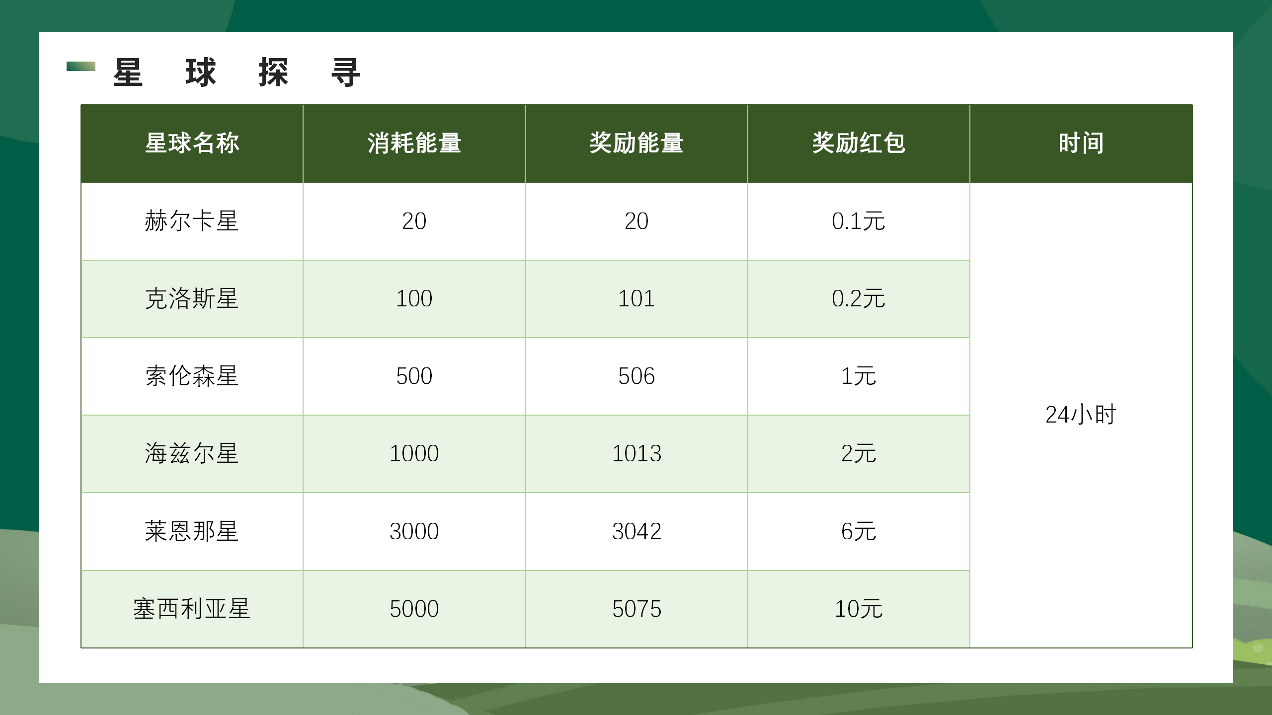 开心果树，首码零撸预热，经营模拟，种植养成无广告挂机领能量
