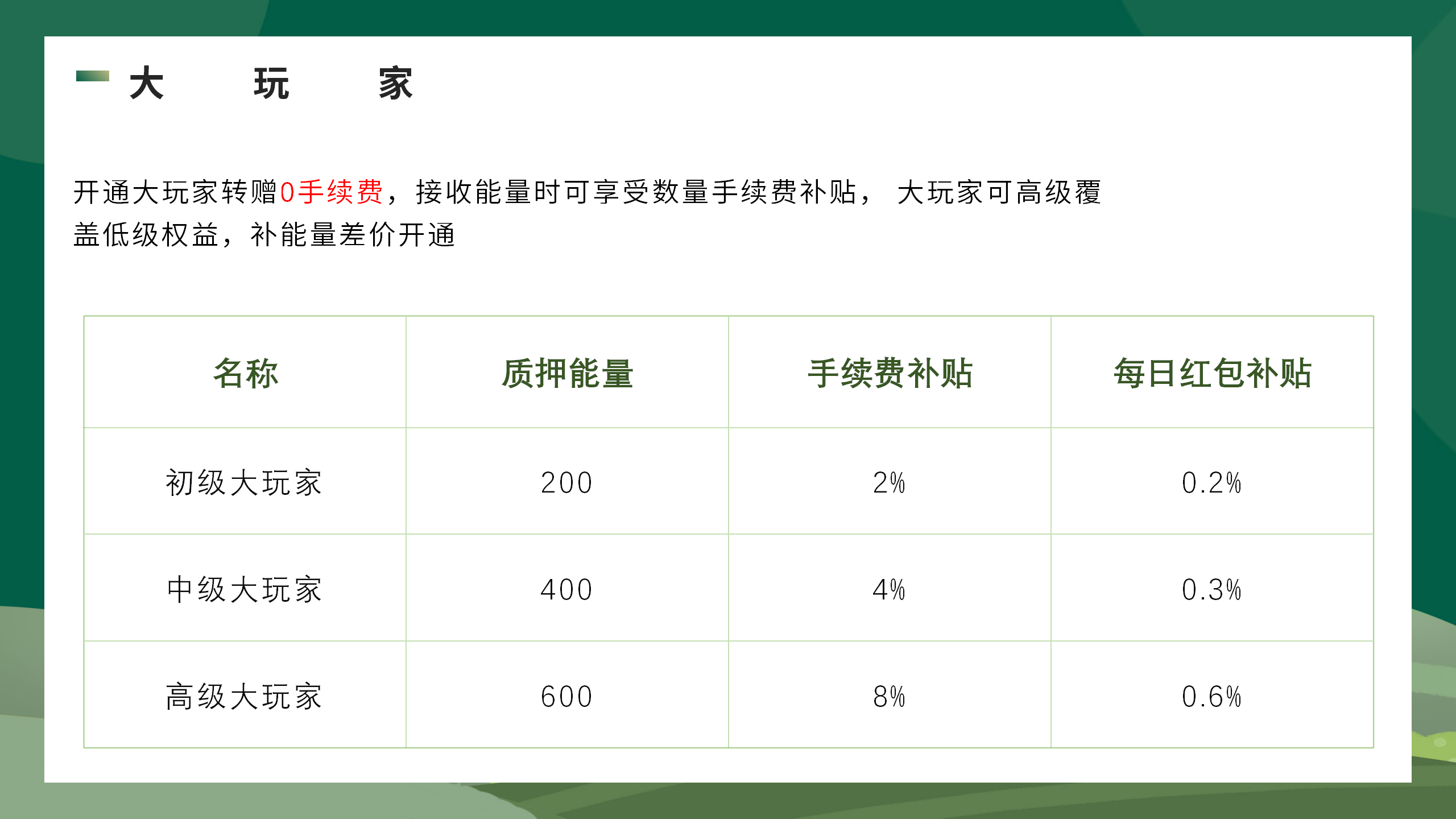 开心果树，首码零撸预热，经营模拟，种植养成无广告挂机领能量