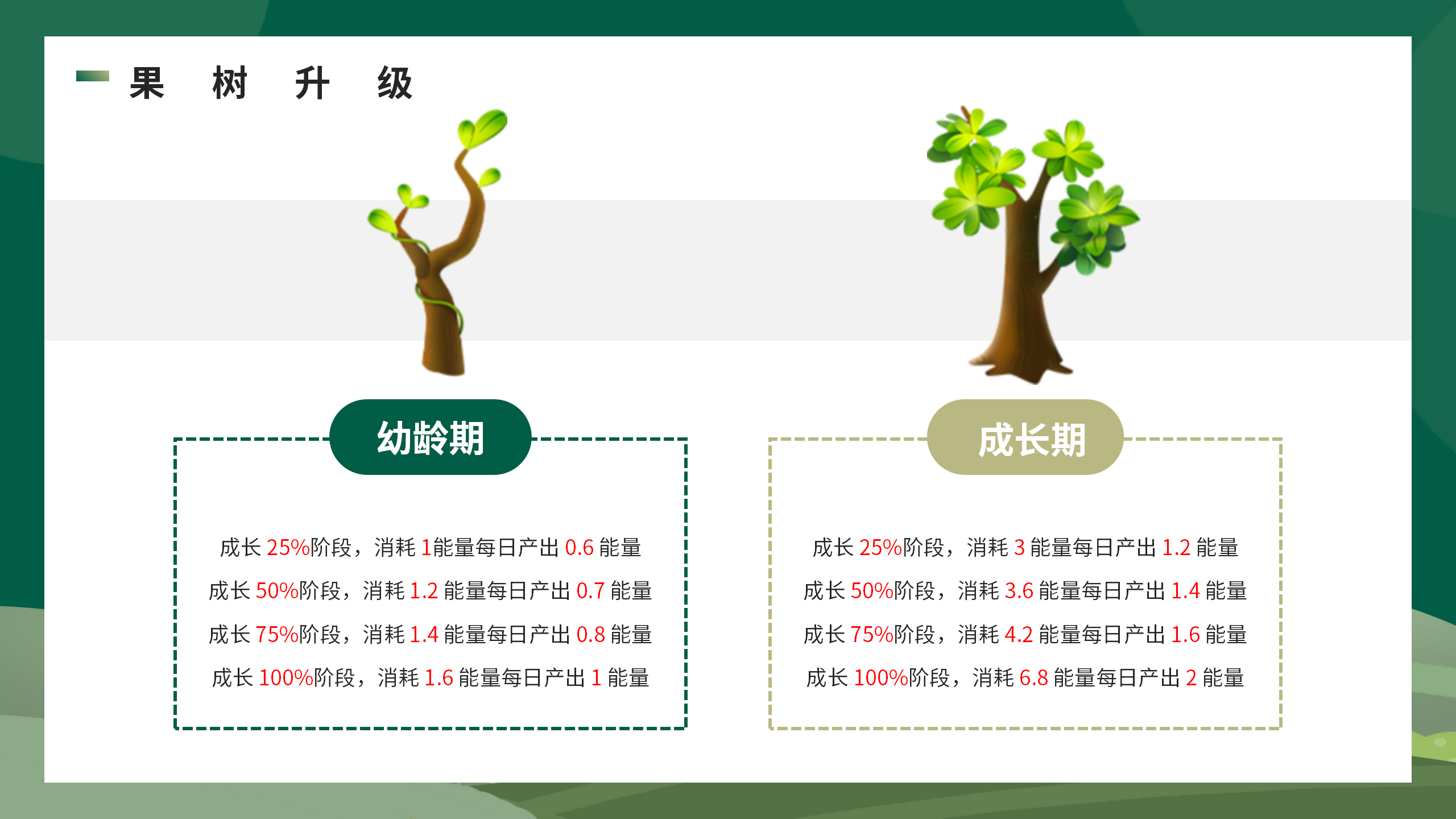 开心果树，首码零撸预热，经营模拟，种植养成无广告挂机领能量
