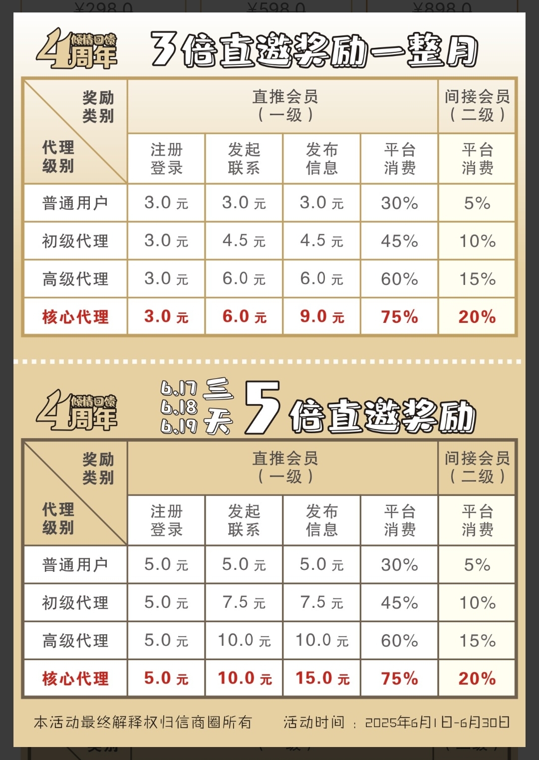 信商圈-拉新18元/人＋75%消费分佣，资源合作新平台，推广必备神器！