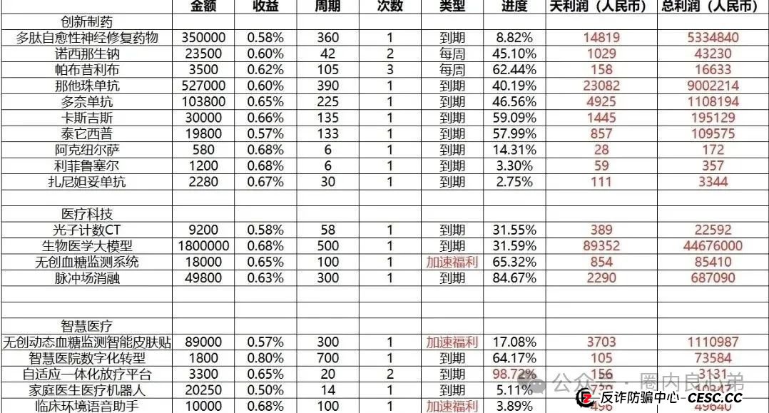 启迪医疗—未来音，是投资者的盛宴，还是包装的骗局，注意警惕。