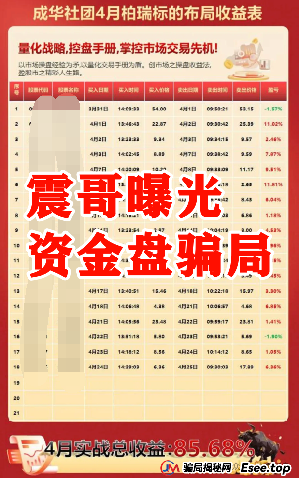 曝光：柏瑞创汇（成华社团）资金盘骗局大量单割，葛成华圈钱过亿，即将崩盘！