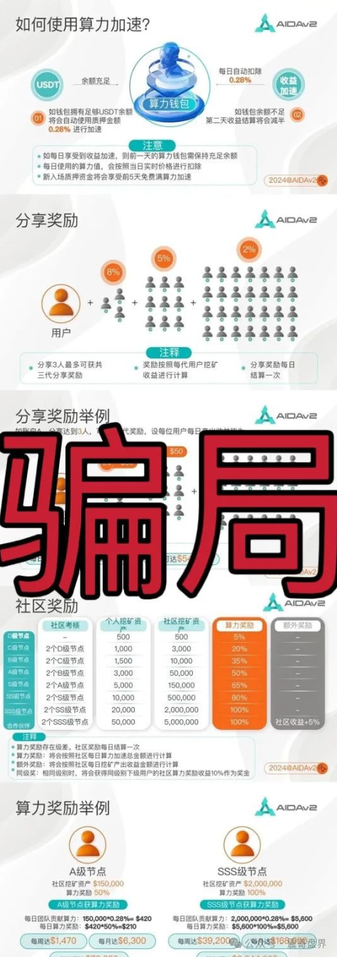 【AIDav2】这破项目又出来骗人了！震哥带你扒皮＂挖矿＂骗局