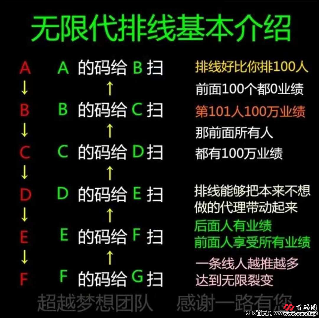 《人人行》首码预热即将上线，淘粉卷轴加速模式，开市积分5~8R一个，排线兜底五星大区！